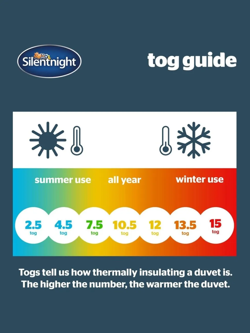 Silentnight Ultrabounce 10.5 tog dekbed
